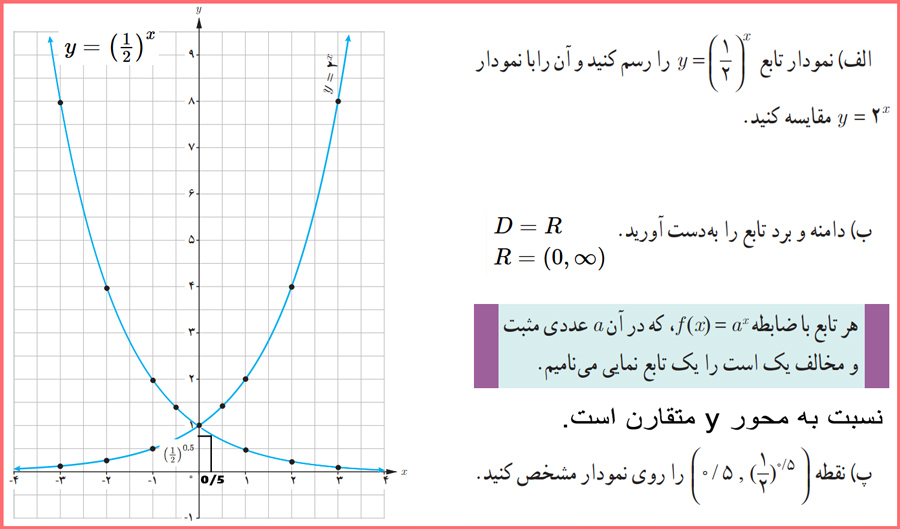 گام به گام سوالات کاردرکلاس صفحه ۷۵ حسابان یازدهم