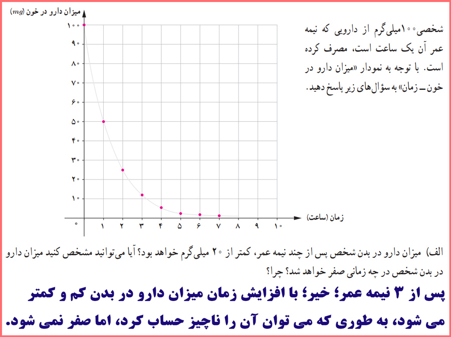 گام به گام فعالیت صفحه ۷۵ ریاضی و آمار دوازدهم انسانی