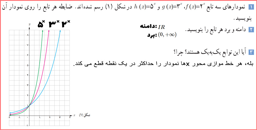 پاسخ سوالات صفحه ۷۶ حسابان یازدهم