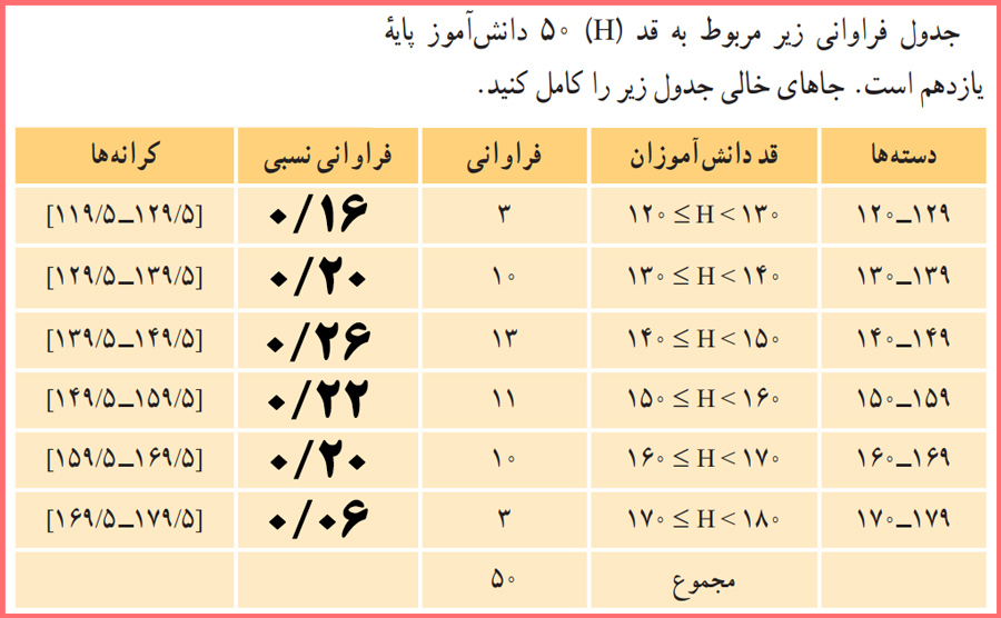 گام به گام سوالات صفحه ۷۶ آمار و احتمال یازدهم