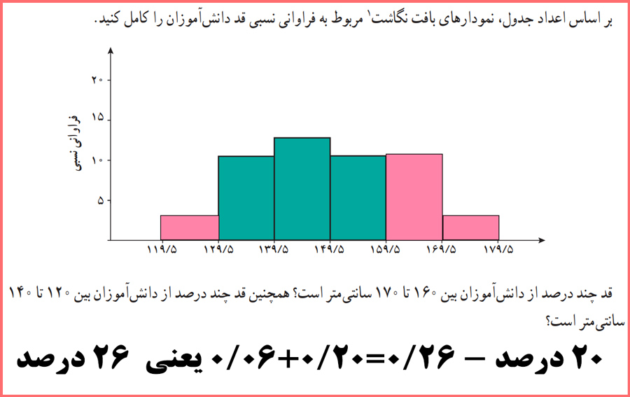 توضیح و تدریس صفحه ۷۶ آمار و احتمال یازدهم