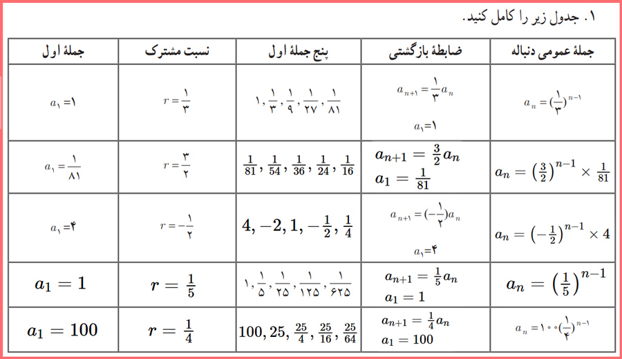 پاسخ سوالات کاردرکلاس صفحه ۷۶ ریاضی و آمار دوازدهم انسانی