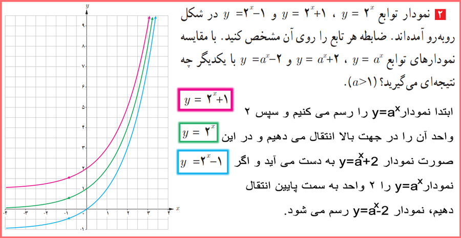 گام به گام سوالات صفحه ۷۸ حسابان یازدهم