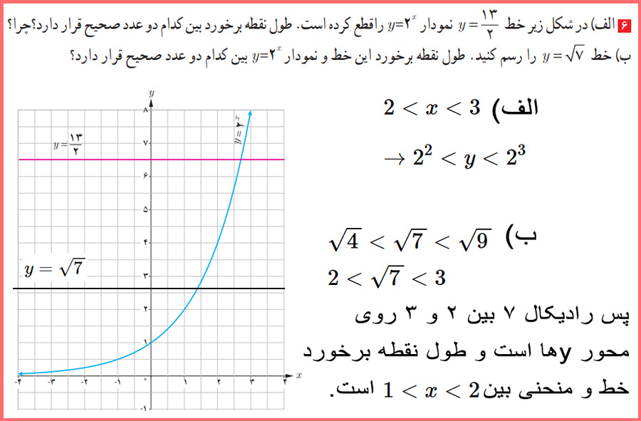 پاسخنامه تمرین های صفحه ۷۹ حسابان یازدهم رشته ریاضی