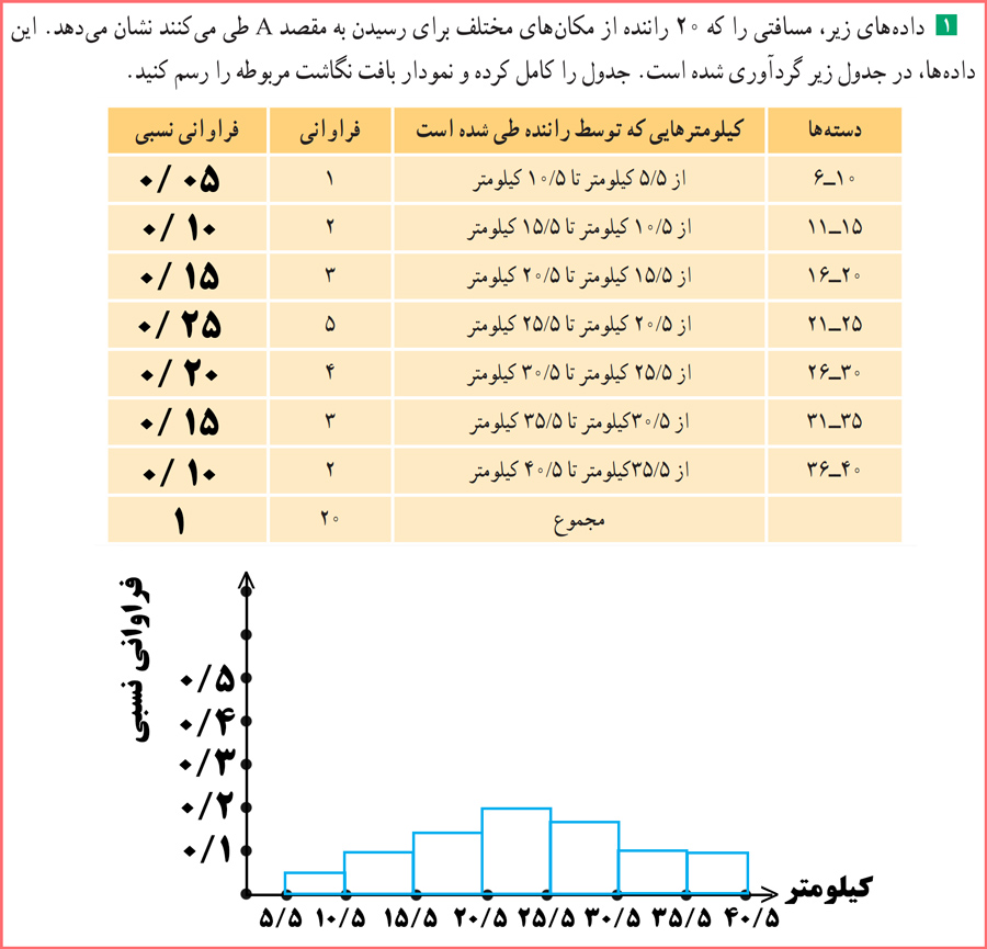 جواب تمرین صفحه ۷۷ آمار و احتمال یازدهم با توضیح