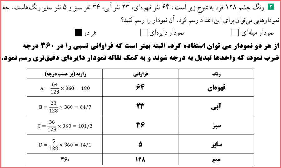 حل تمرین های صفحه ۷۷ آمار و احتمال یازدهم