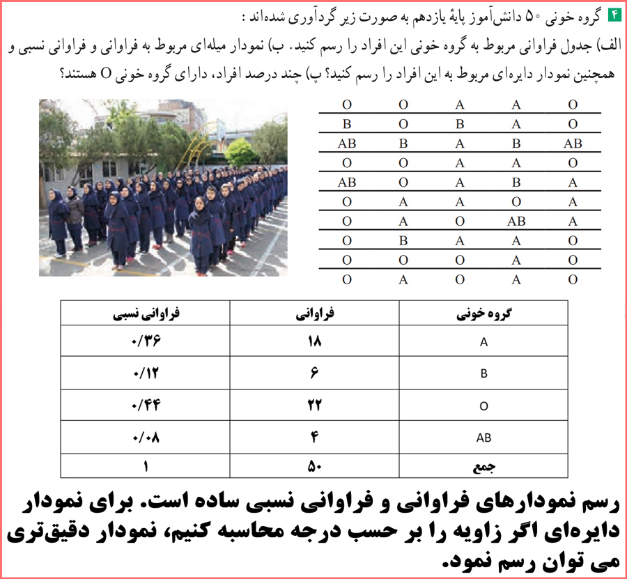 راهنمای سوالات صفحه ۷۷ آمار و احتمال یازدهم