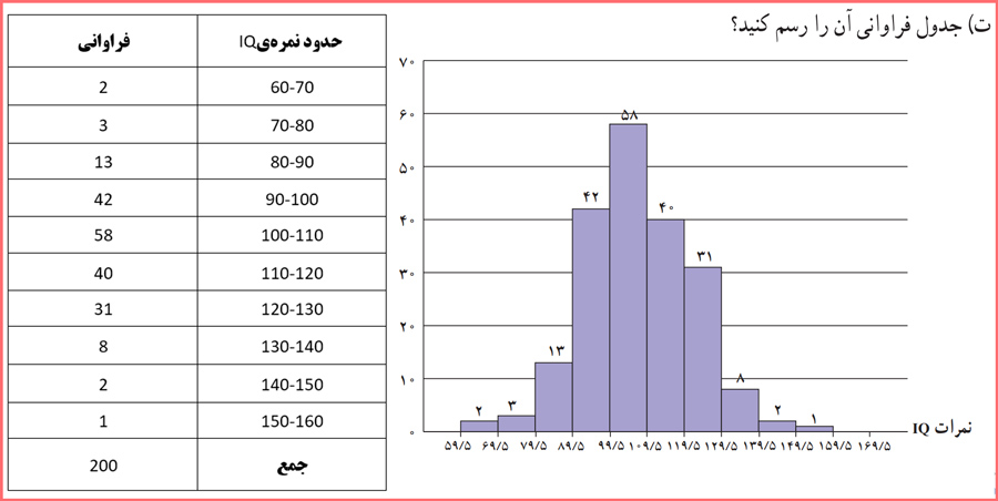 گام به گام تمرینات صفحه ۷۸ آمار و احتمال یازدهم