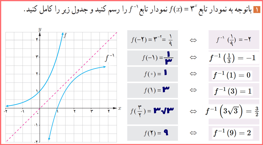 گام به گام صفحه ۸۱ حسابان یازدهم