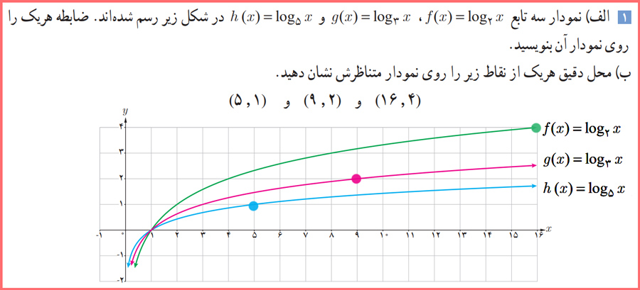 حل سوالات صفحه ۸۳ حسابان یازدهم