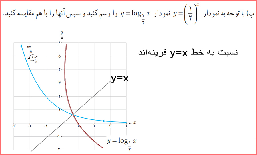 حل سوالات صفحه ۸۳ حسابان یازدهم با توضیح کامل