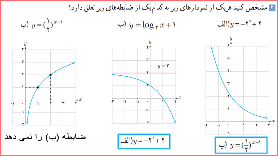 گام به گام کاردرکلاس صفحه ۸۴ حسابان یازدهم