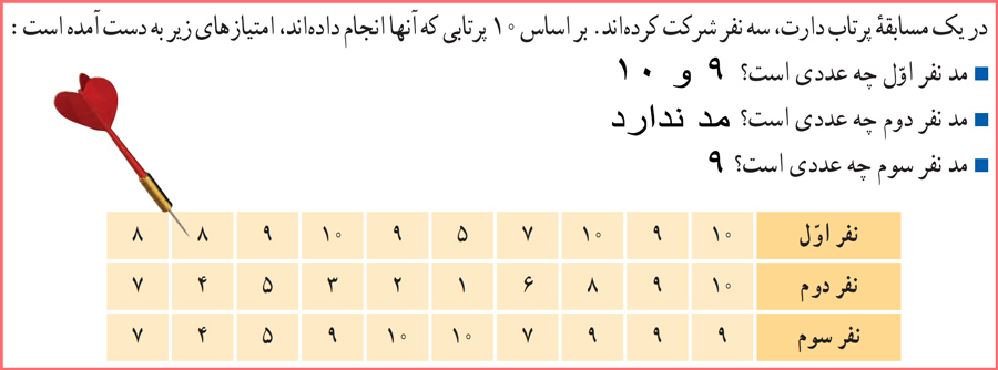 گام به گام کاردرکلاس صفحه 83 آمار و احتمال یازدهم