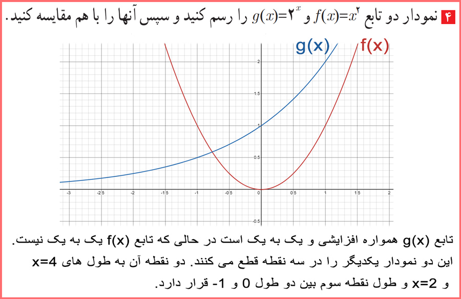 راه حل تمرین صفحه ۸۵ حسابان یازدهم رشته ریاضی 