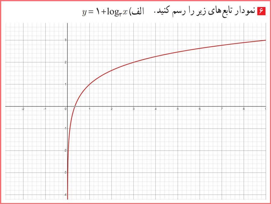  گام به گام تمرینات صفحه ۸۵ حسابان یازدهم با توضیح