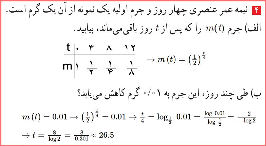 حل سوالات تمرین صفحه ۹۰ حسابان یازدهم با توضیح کامل