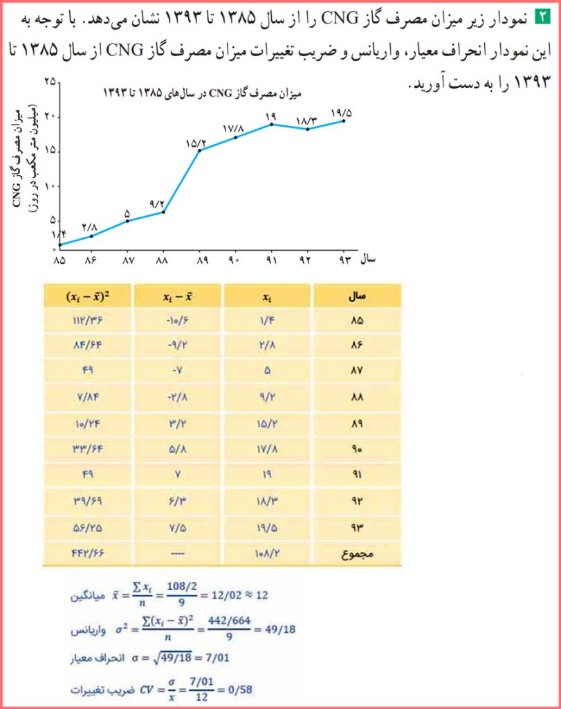 گام به گام تمرینات صفحه ۹۳ آمار و احتمال یازدهم