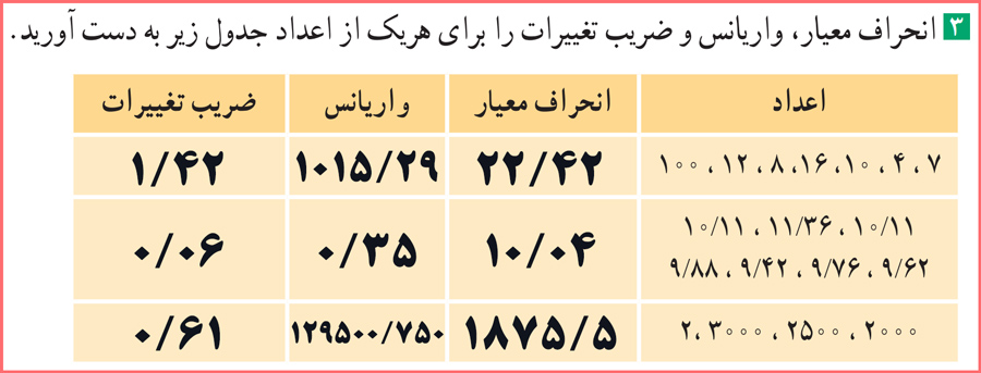 جواب تمرینات صفحه ۹۳ آمار و احتمال یازدهم با توضیح کامل