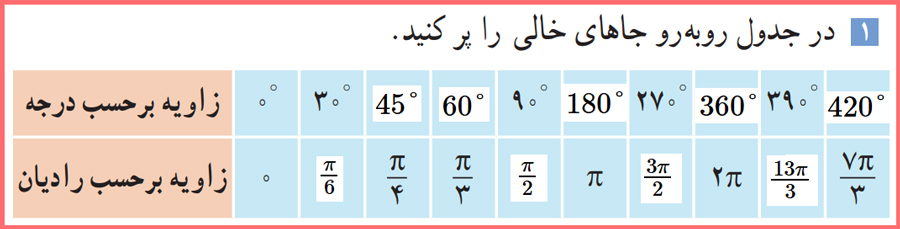 حل سوالات کاردرکلاس صفحه ۹۵ حسابان یازدهم