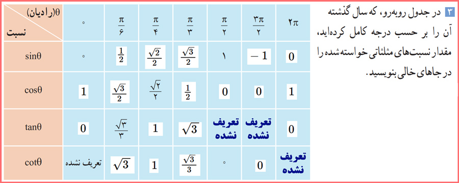 توضیح و تدریس تمرینات صفحه ۹۵ حسابان یازدهم