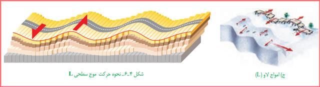 سوالات متن فصل ششم زمین شناسی یازدهم با جواب