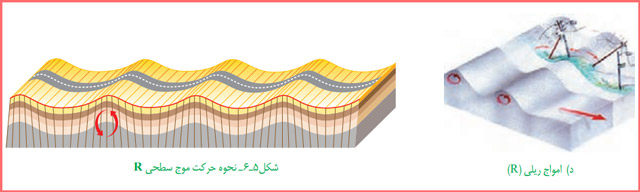 سوالات متن فصل ششم زمین شناسی یازدهم با جواب