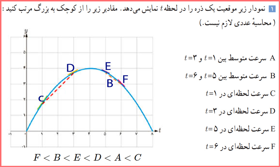 حل سوالات کاردرکلاس صفحه ۱۰۴ حسابان دوازدهم