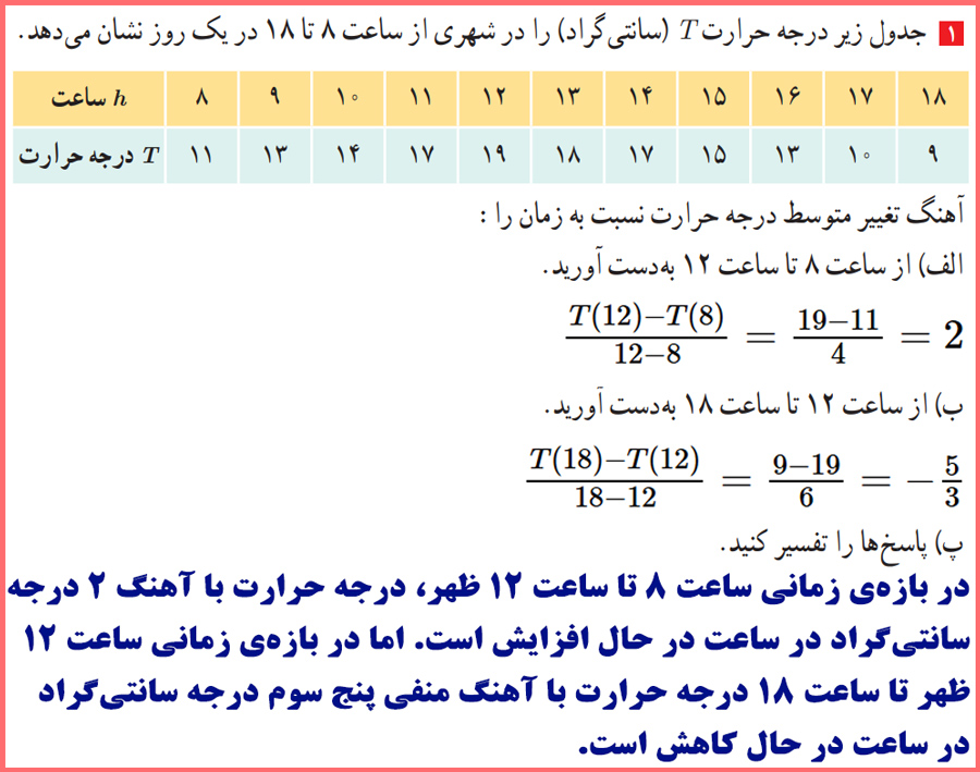 حل تمرینات صفحه ۱۰۸ حسابان دوازدهم