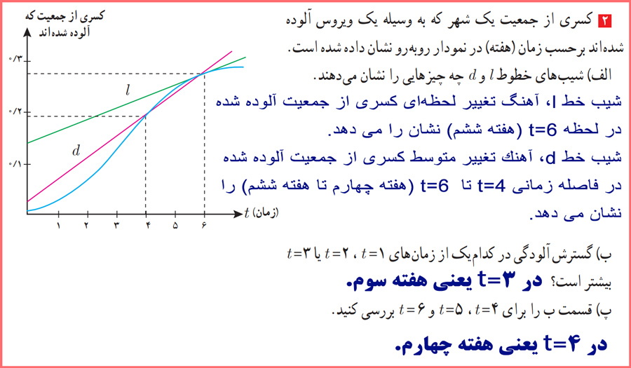 گام به گام سوالات صفحه ۱۰۸ حسابان دوازدهم