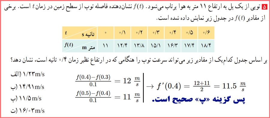 راه حل کامل تمرینات صفحه ۱۰۹ حسابان دوازدهم رشته ریاضی