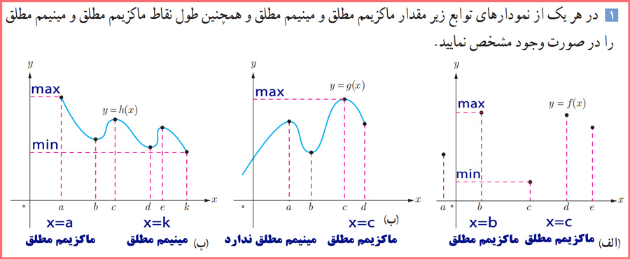 توضیح و تدریس کاردرکلاس صفحه ۱۱۳ حسابان دوازدهم