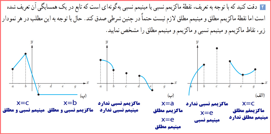 پاسخ سوالات کاردرکلاس صفحه ۱۱۳ حسابان دوازدهم