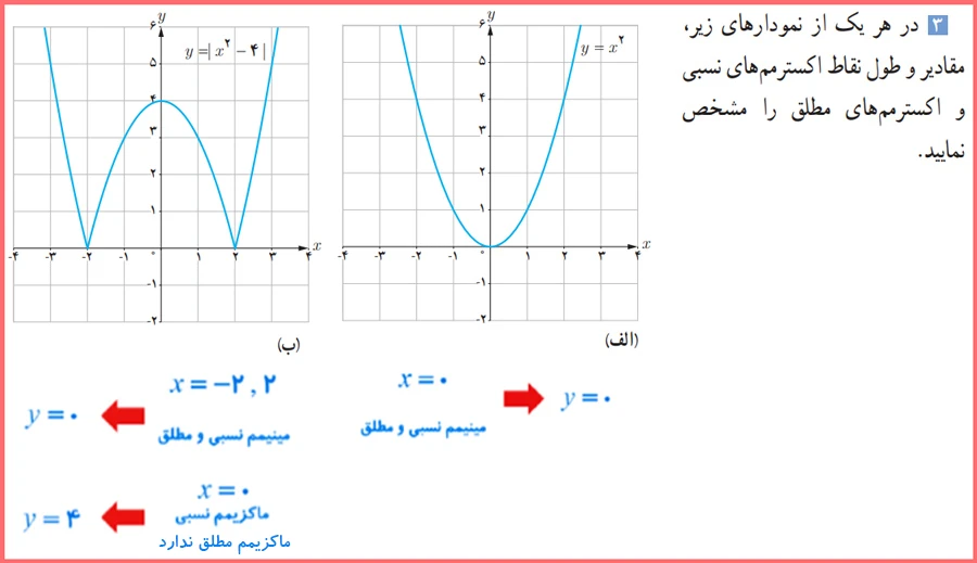 جواب قسمت الف و ب سوال ۳ کار در کلاس صفحه ۱۱۴ حسابان دوازدهم