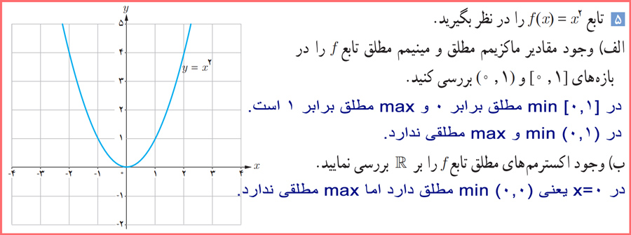 گام به گام صفحه ۱۱۳ حسابان دوازدهم رشته ریاضی