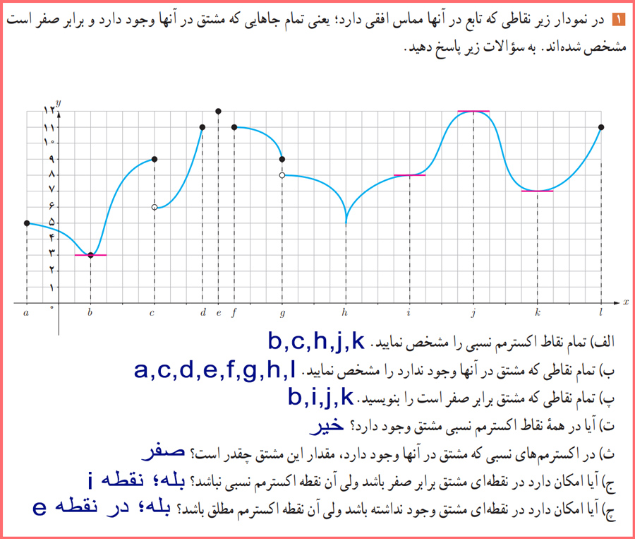 حل سوال های فعالیت صفحه ۱۱۵ حسابان دوازدهم