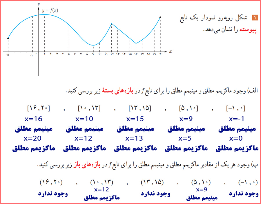 توضیح و تدریس فعالیت صفحه ۱۱۶ حسابان دوازدهم