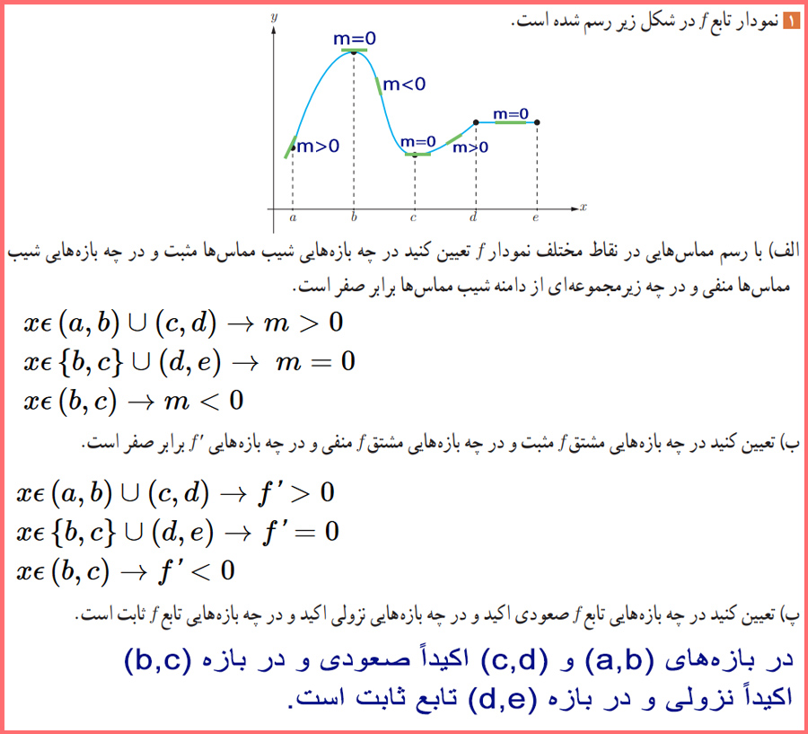 حل سوالات فعالیت صفحه ۱۲۰ حسابان دوازدهم با توضیح