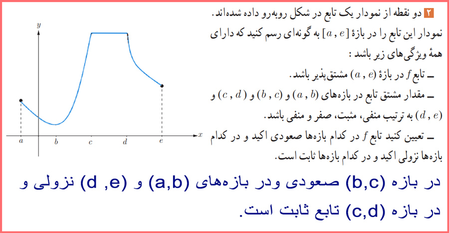 گام به گام فعالیت صفحه ۱۲۰ حسابان دوازدهم