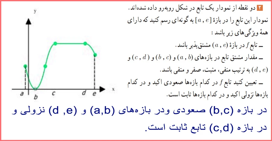 جواب سوال ۲ فعالیت صفحه ۱۲۱ حسابان دوازدهم