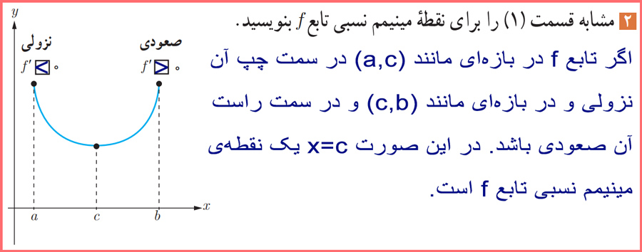 گام به گام فعالیت صفحه ۱۲۲ حسابان دوازدهم