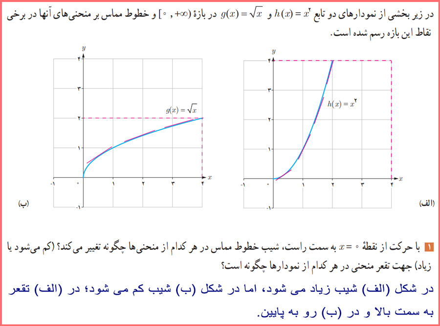 توضیح و تدریس سوالات فعالیت صفحه ۱۲۸ حسابان دوازدهم