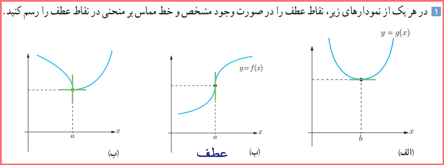 پاسخ سوالات کاردرکلاس صفحه ۱۳۲ حسابان دوازدهم