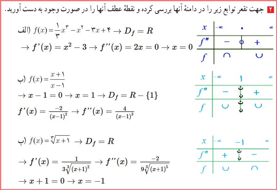 پاسخ سوالات تمرین صفحه ۱۳۶ حسابان دوازدهم