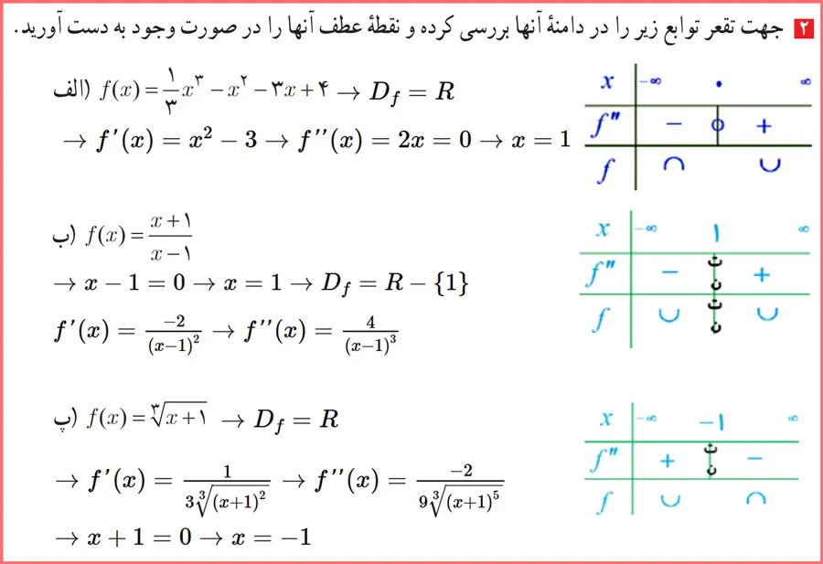 جواب سوال ۲ تمرین صفحه ۱۳۶ حسابان دوازدهم