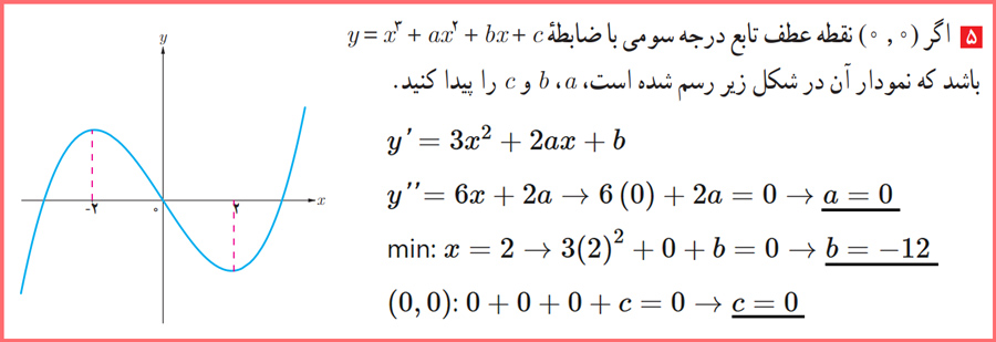 آموزش حل تمرین صفحه ۱۳۶ حسابان دوازدهم