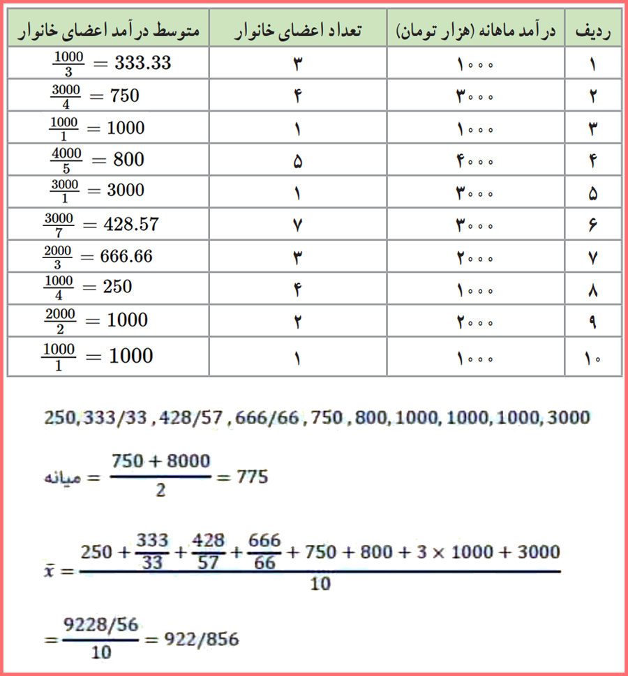 گام به گام فعالیت صفحه ۵۶ ریاضی و آمار یازدهم انسانی