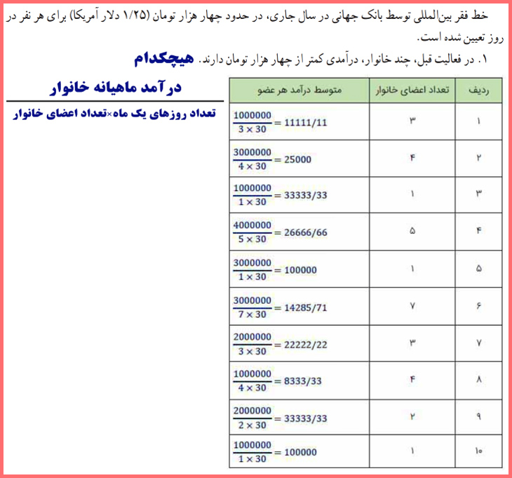 توضیح و تدریس کاردرکلاس صفحه ۵۷ ریاضی و آمار یازدهم انسانی