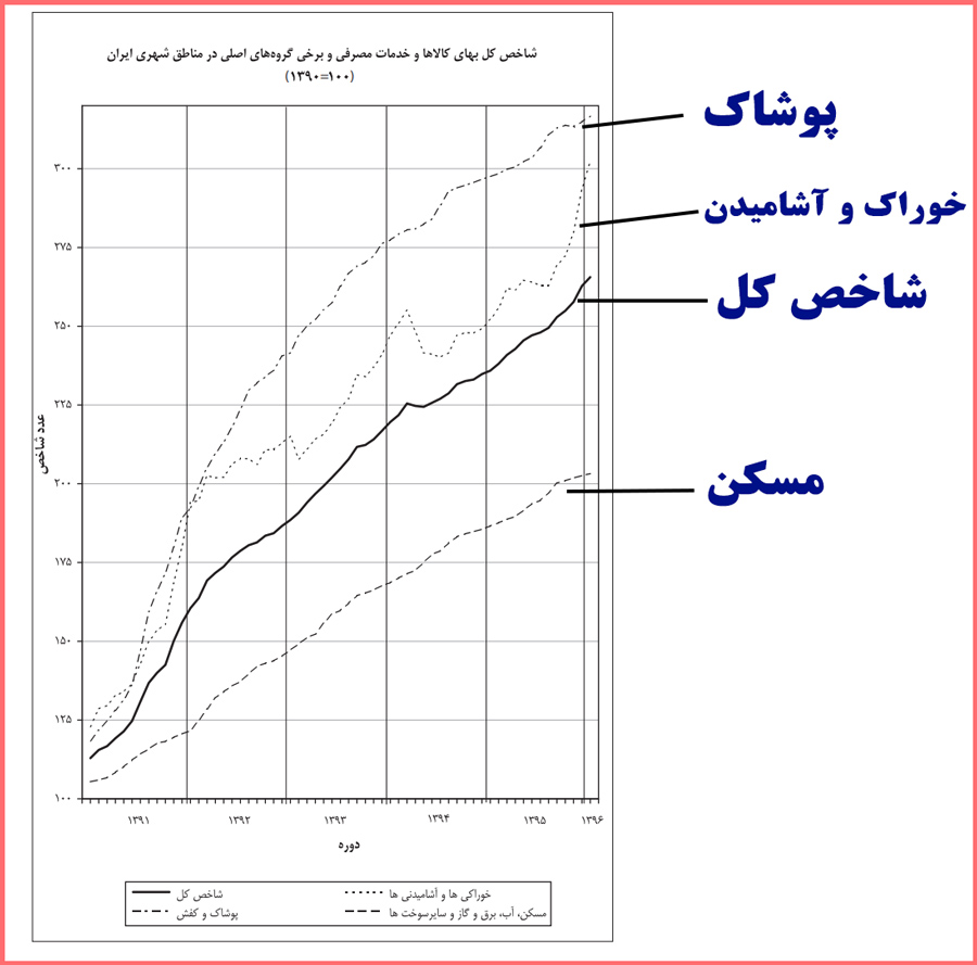 توضیح و تدریس فعالیت صفحه ۵۸ ریاضی و آمار یازدهم انسانی