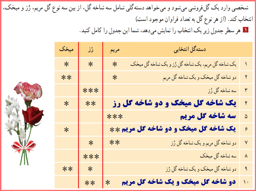 حل سوالات فعالیت صفحه ۵۹ ریاضیات گسسته دوازدهم