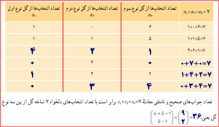 حل سوالات فعالیت صفحه ۶۰ ریاضیات گسسته دوازدهم